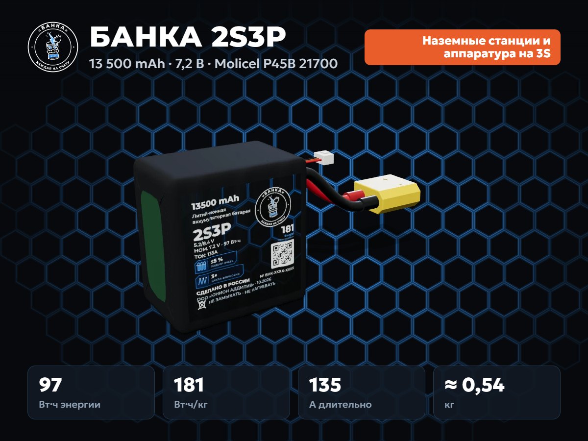 БАНКА 2S3P Molicel P45B