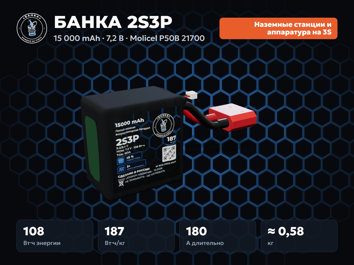 БАНКА 2S3P Molicel P50B