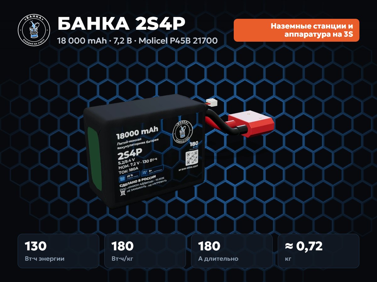БАНКА 2S4P Molicel P45B