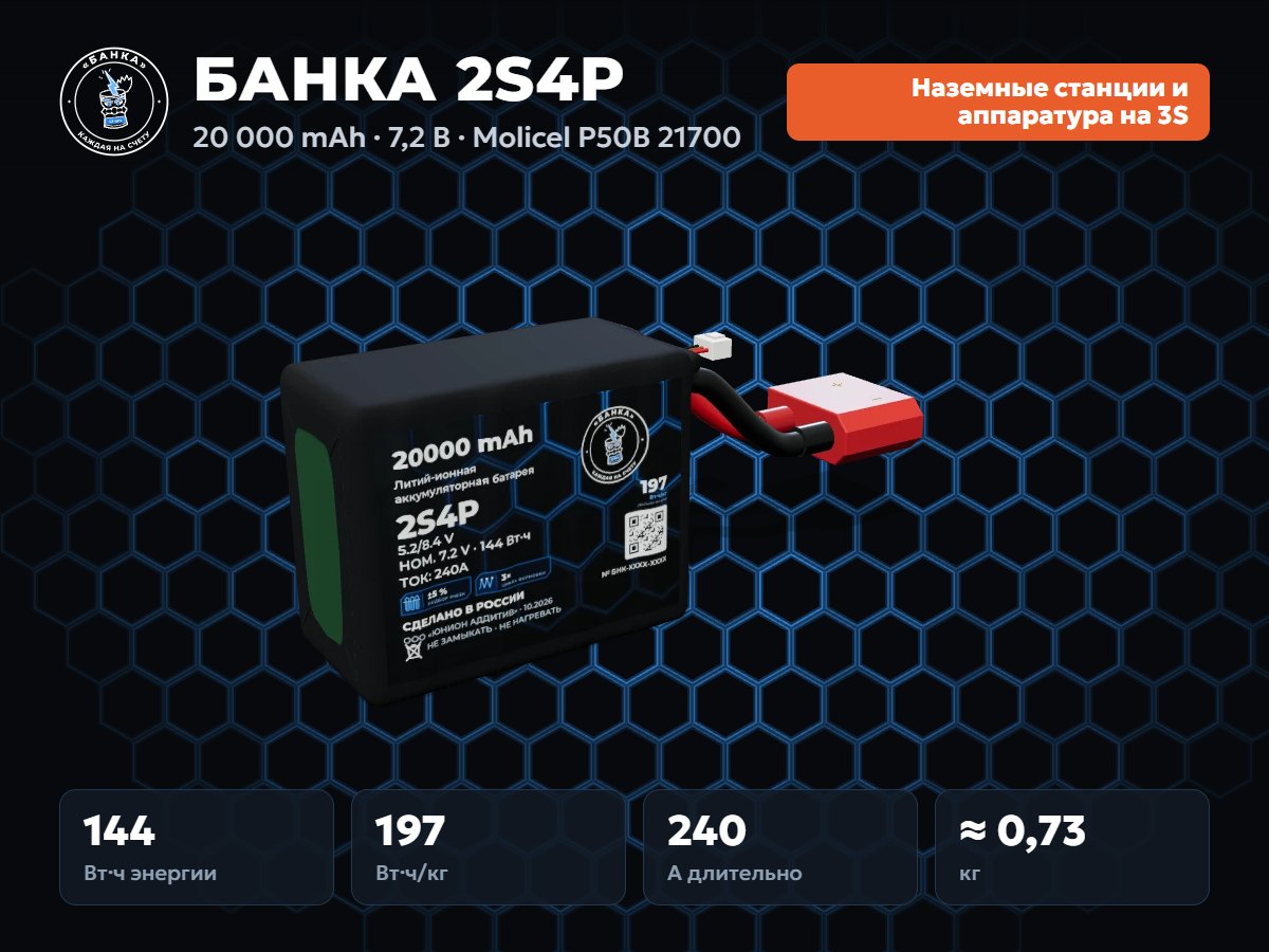 БАНКА 2S4P Molicel P50B