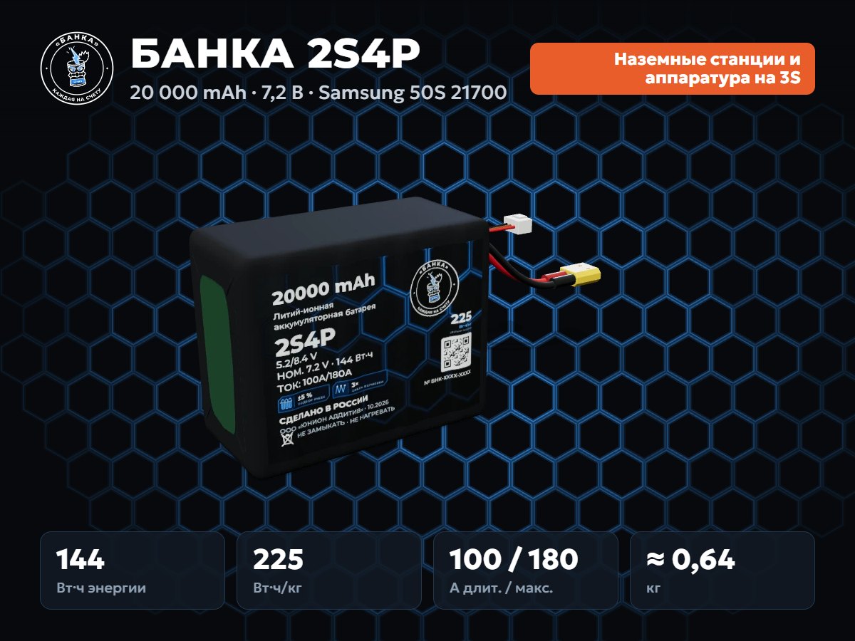 БАНКА 2S4P Samsung 50S
