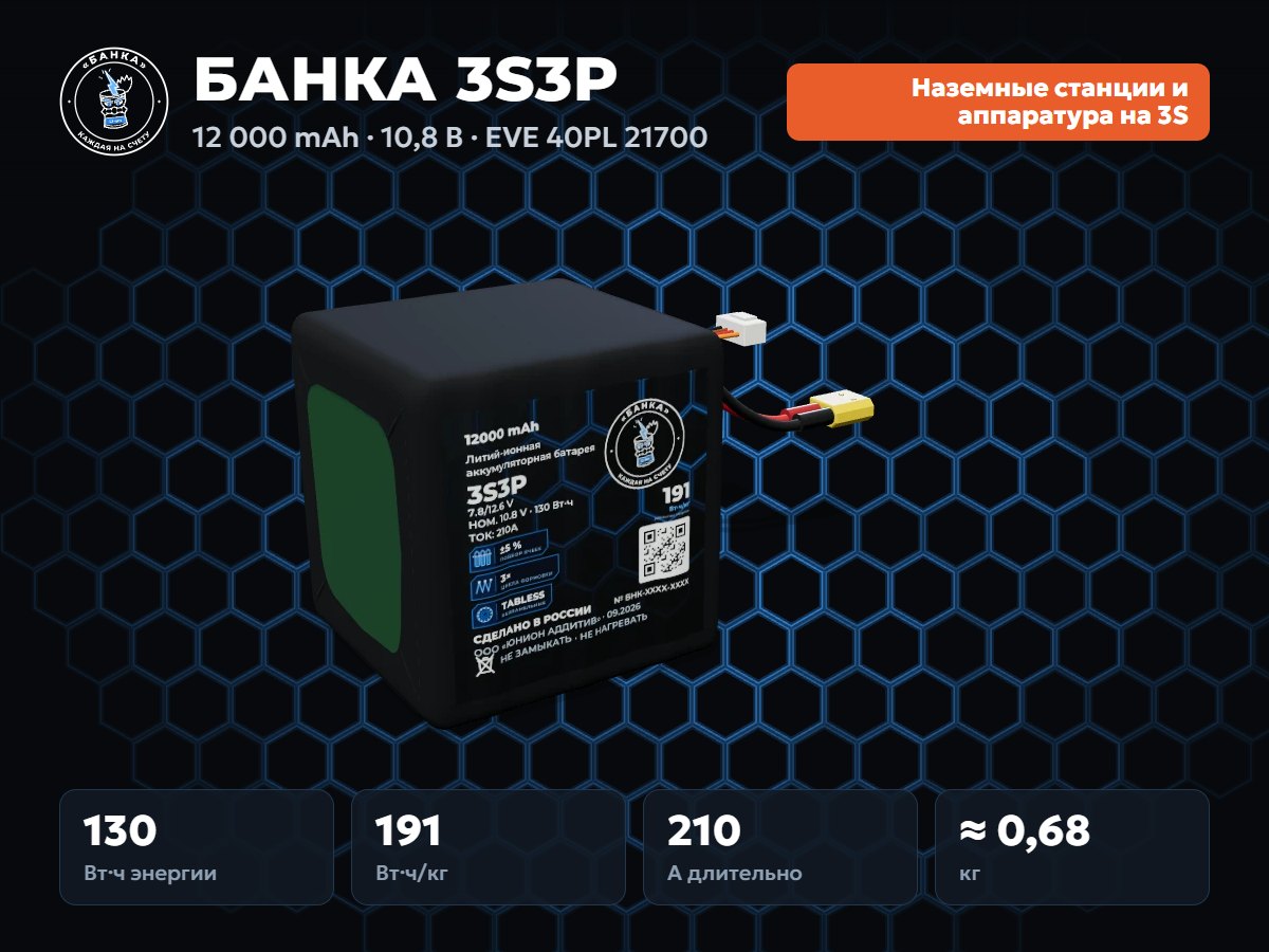 БАНКА 3S3P EVE 40PL