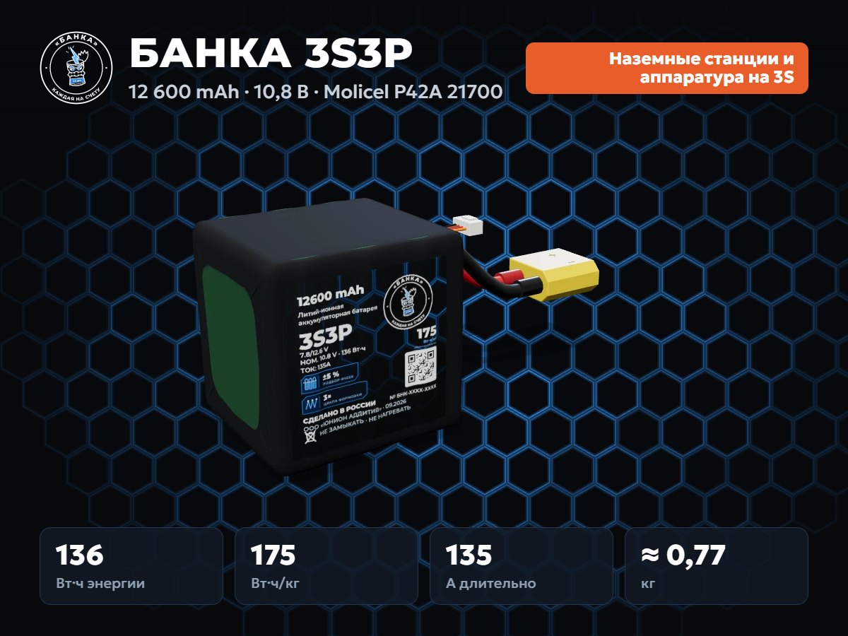 БАНКА 3S3P Molicel P42A