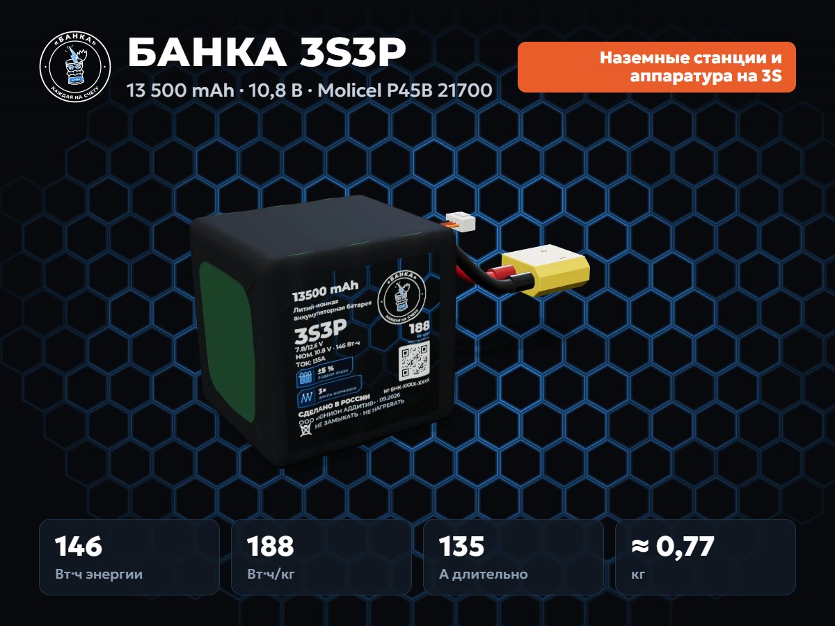 БАНКА 3S3P Molicel P45B