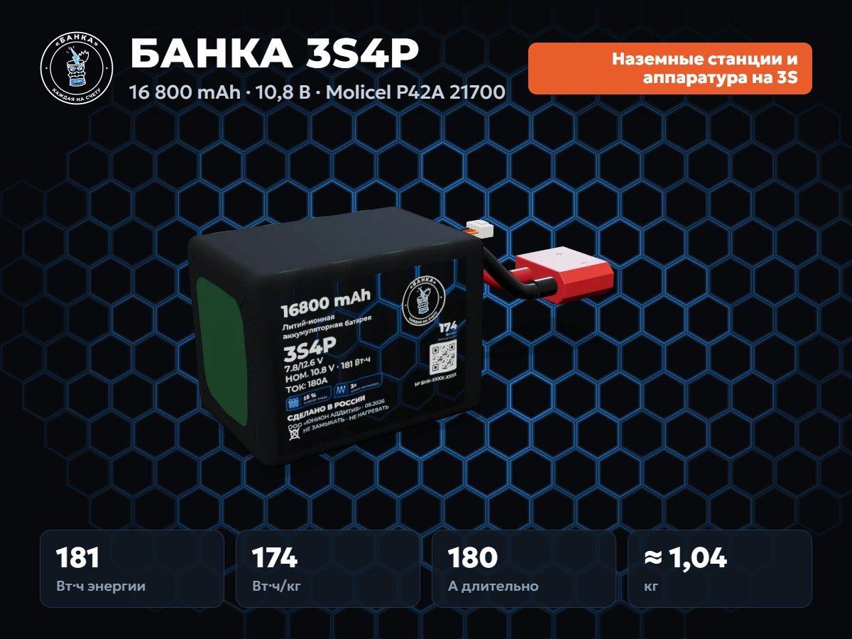 БАНКА 3S4P Molicel P42A