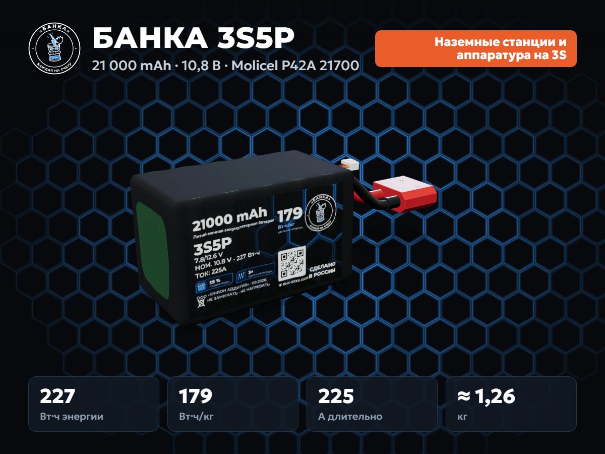 БАНКА 3S5P Molicel P42A