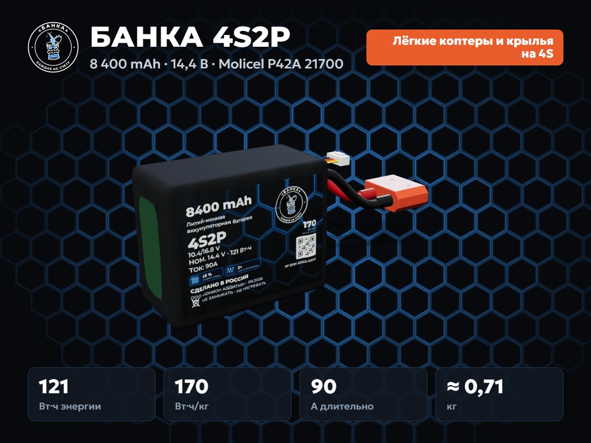 БАНКА 4S2P Molicel P42A
