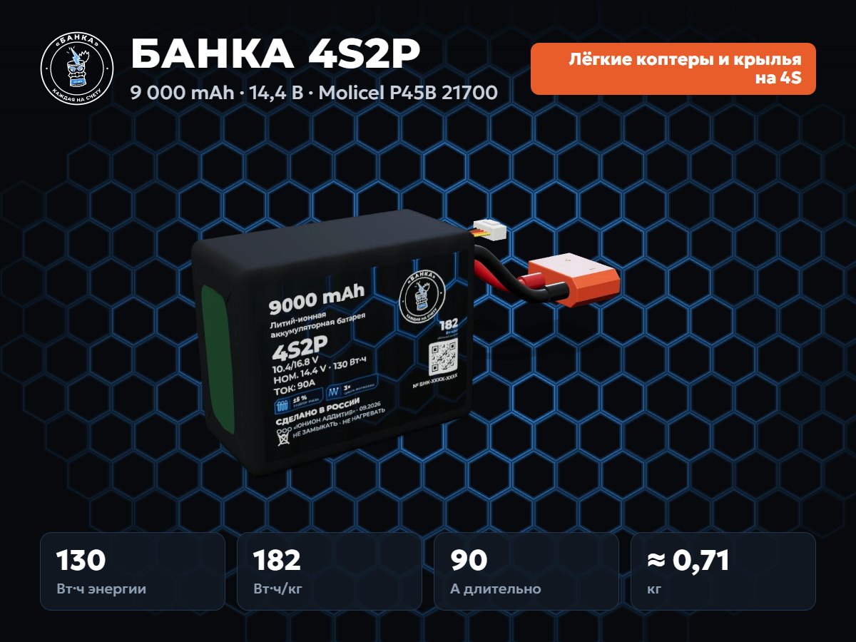 БАНКА 4S2P Molicel P45B