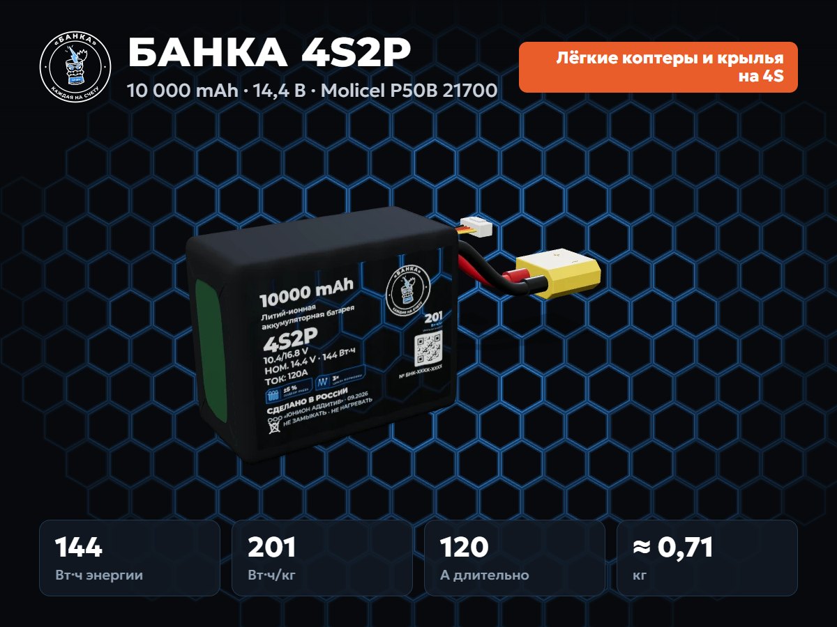 БАНКА 4S2P Molicel P50B