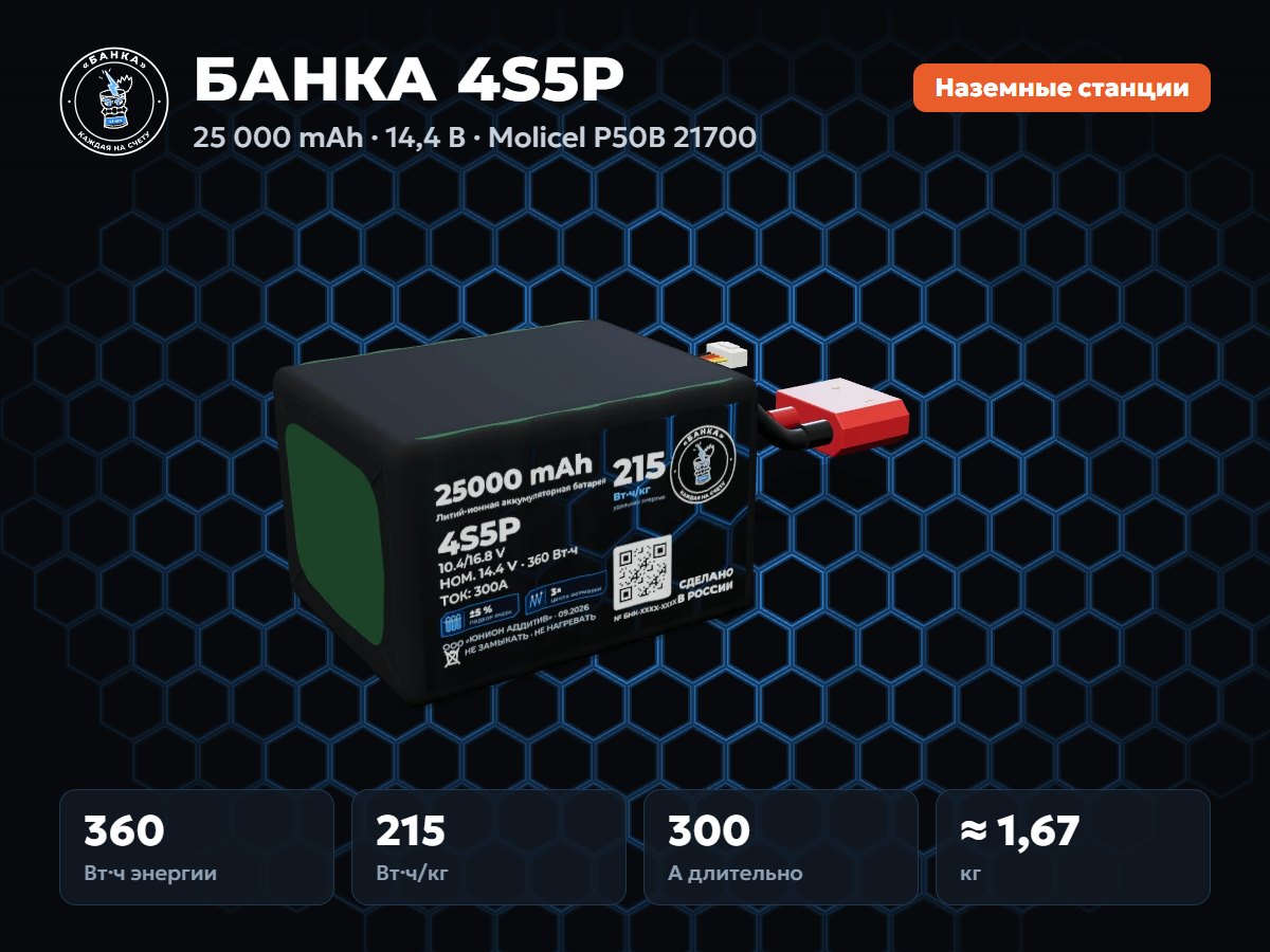 БАНКА 4S5P Molicel P50B